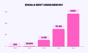 Beehiiv Newsletter Growth