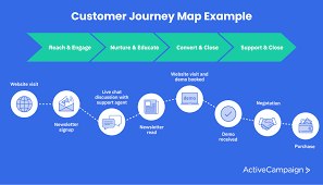 Newsletter Automation Strategy